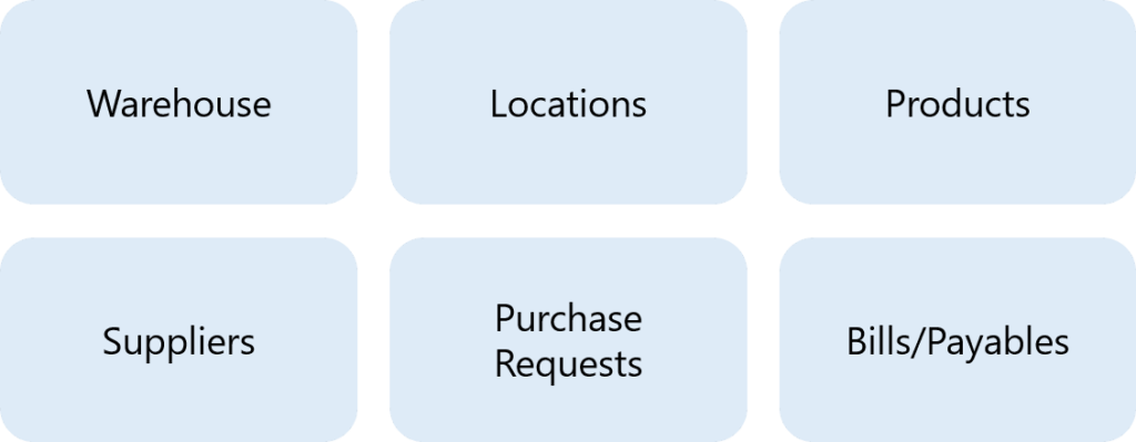 Inventory Management Master Data