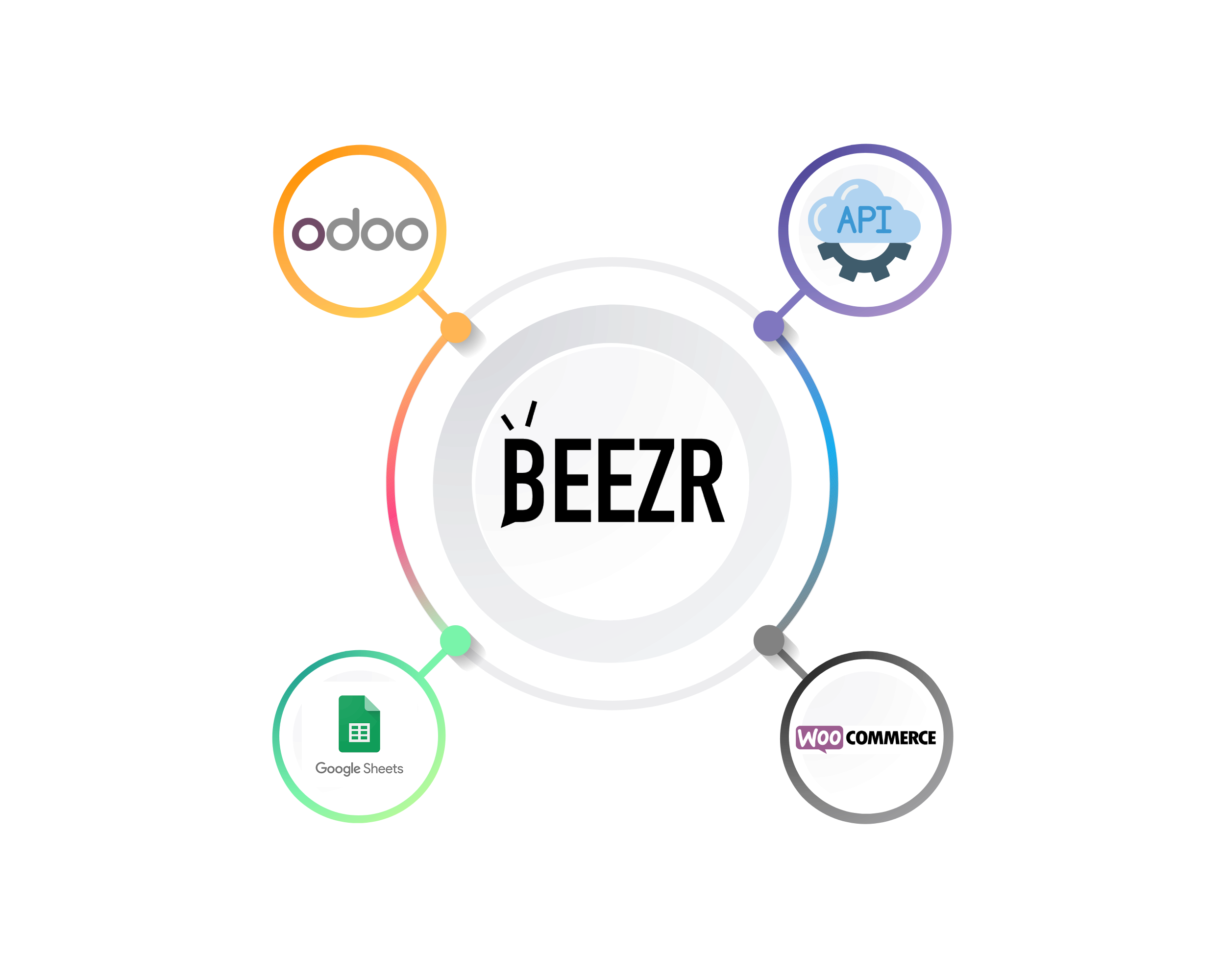 Beezr | Online Database &#038; Automation Platform